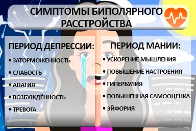 Лечение биполярного расстройства в Миасском