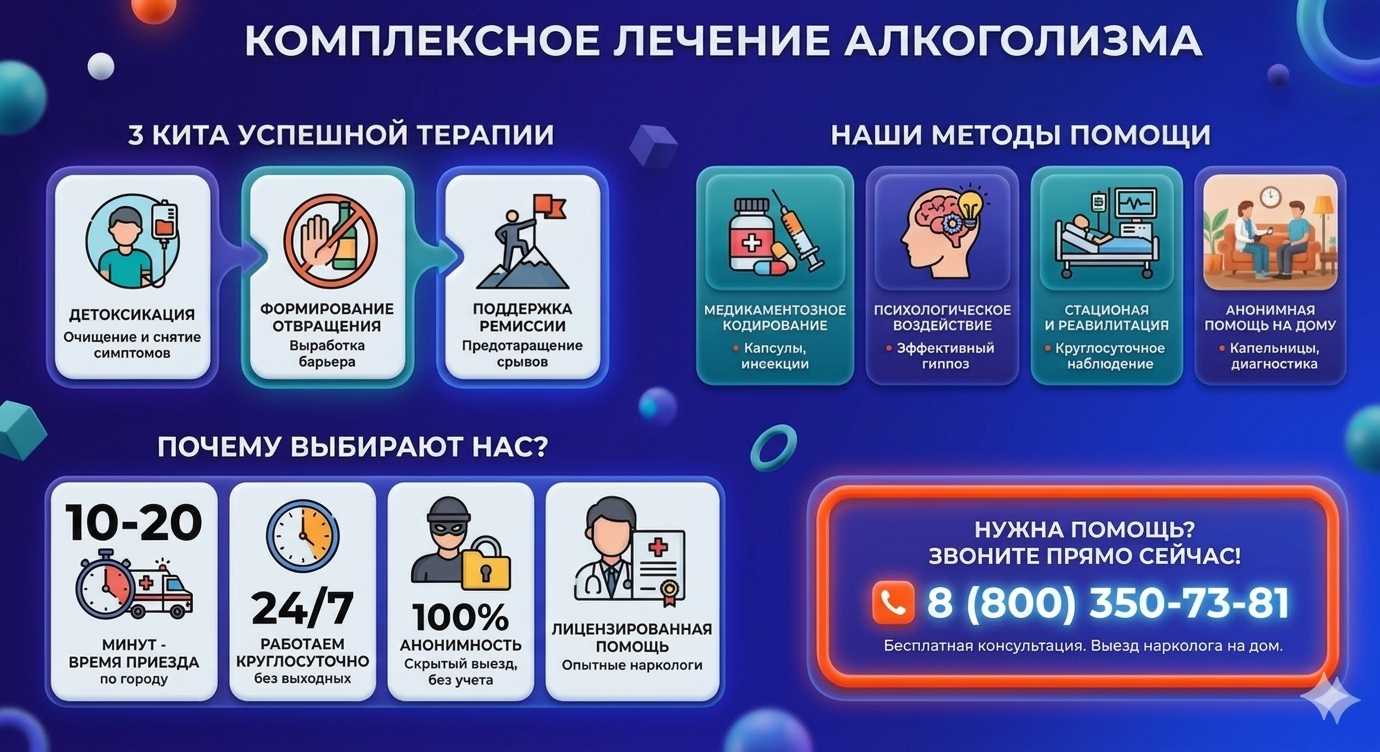 Инфографика о методах лечения алкоголизма в Миасском: детоксикация, кодирование и анонимная помощь на дому от клиники Похмельная служба.